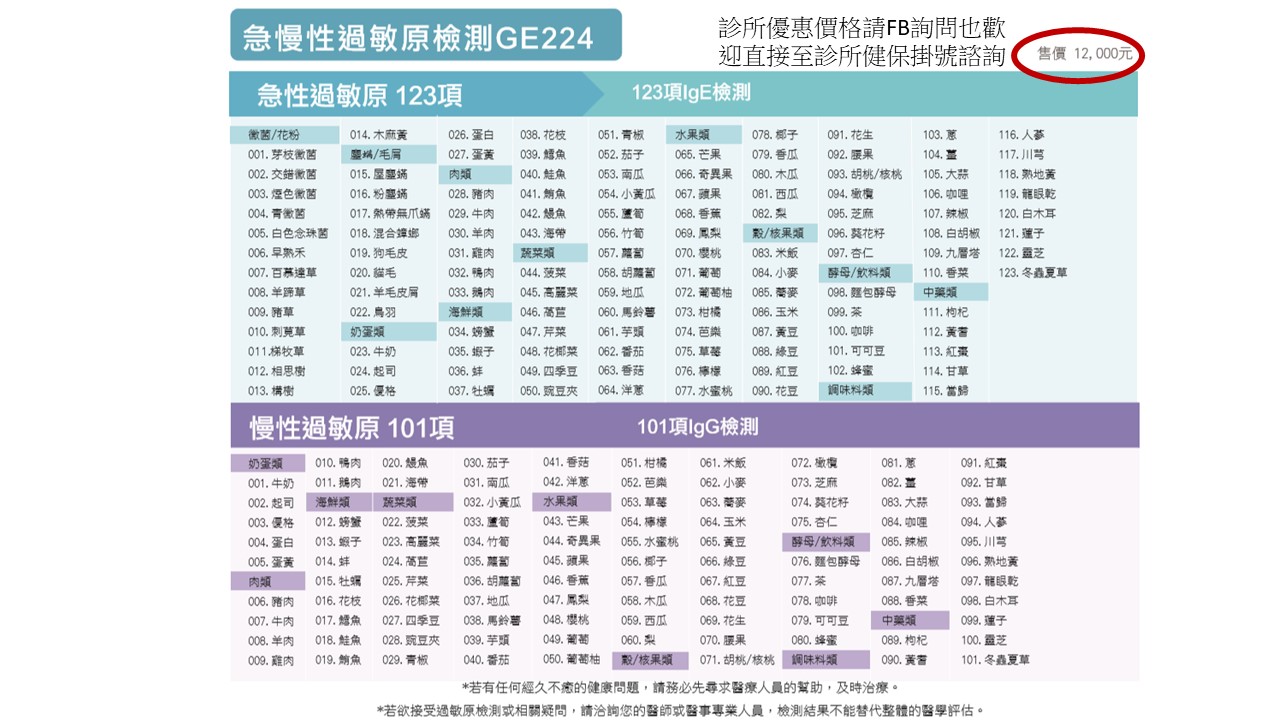 美鄰診所224項過敏原檢測項目表，涵蓋IgE急性過敏原123項與IgG慢性食物過敏原101項